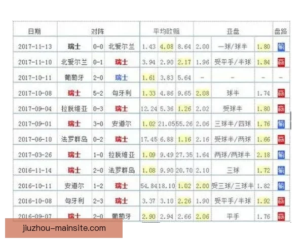 世界杯竞猜预测：基于数据分析的未来冠军之路探索